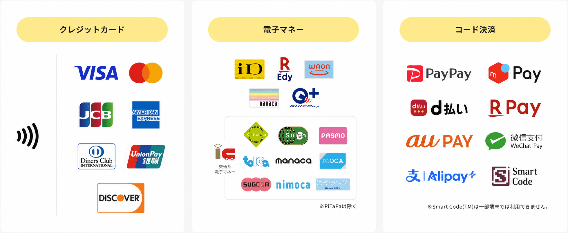 POS＋ Payで対応しているクレジットカード・電子マネー・コード決済のブランド一覧