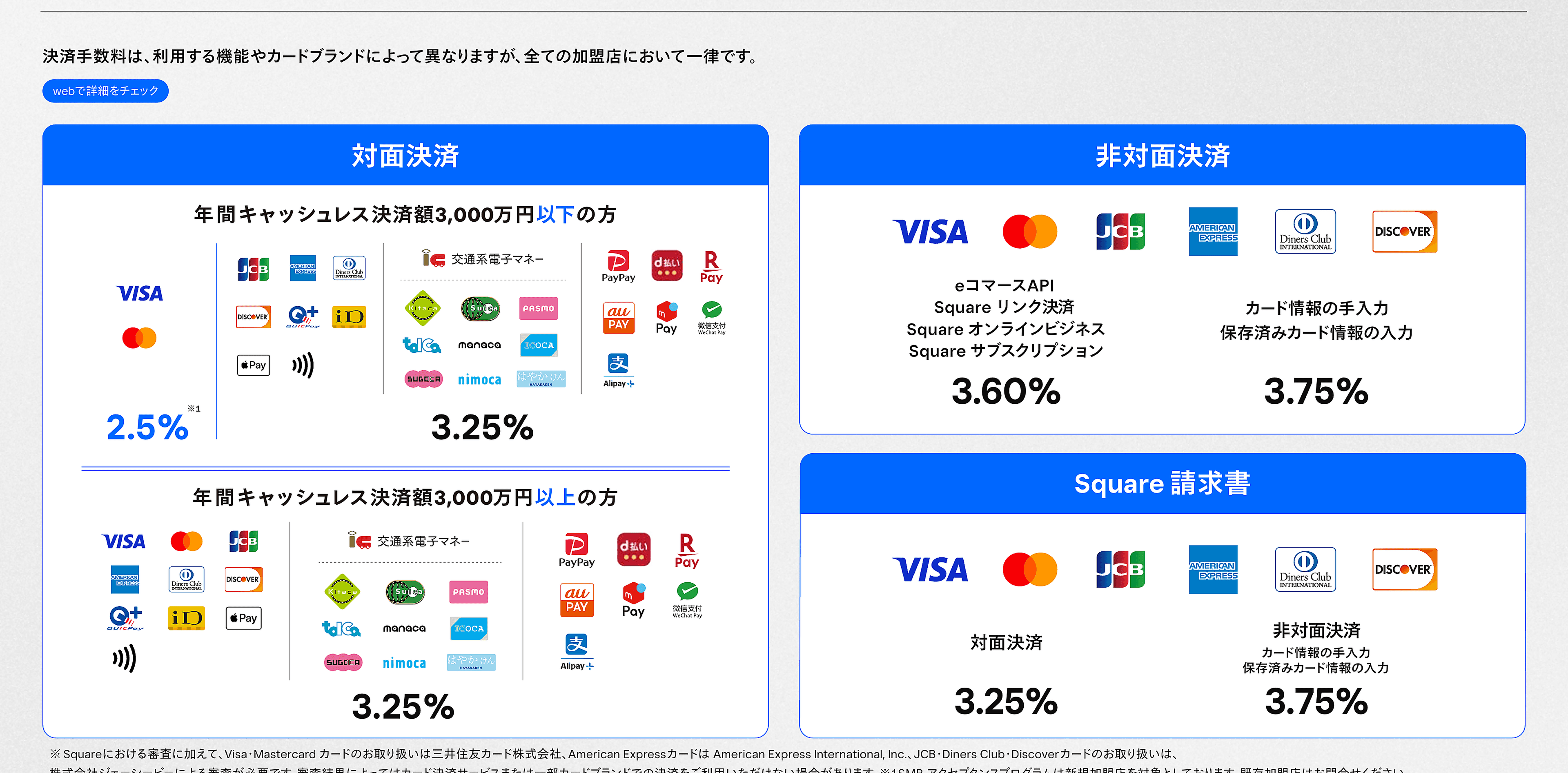 Squareの費用と決済手数料の概要