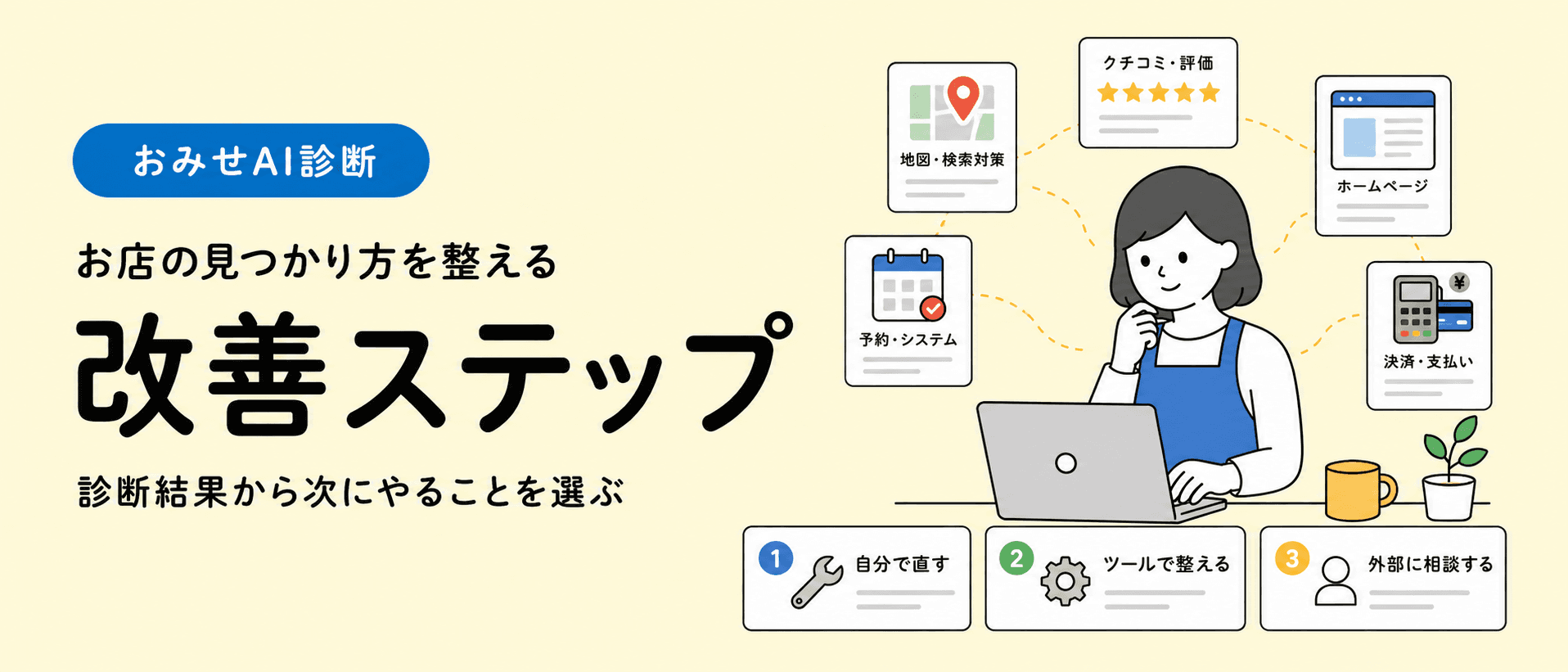 改善ステップ 診断結果から次にやることを選ぶ