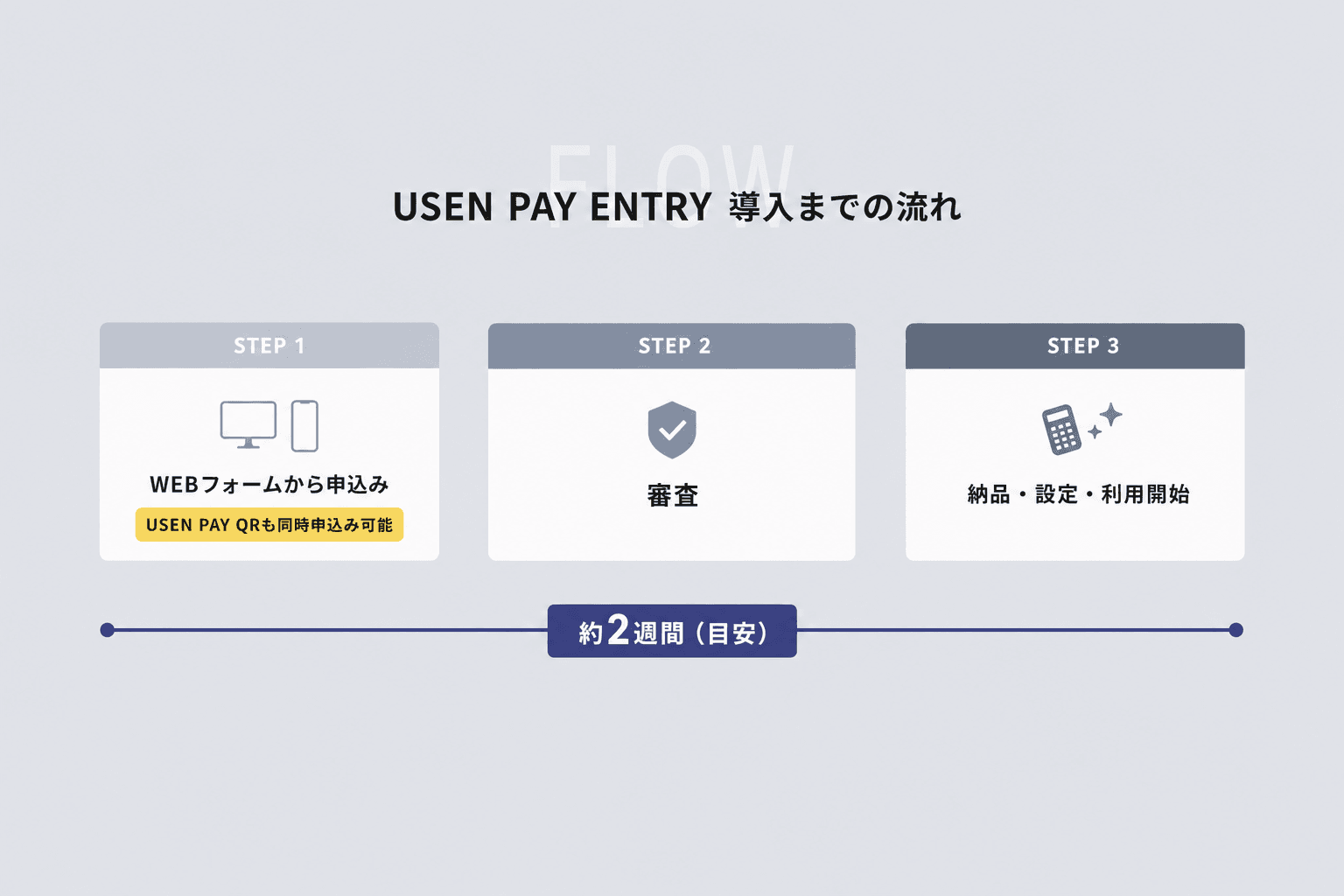 USEN PAY ENTRYの申し込みから審査、納品・設定までの流れ