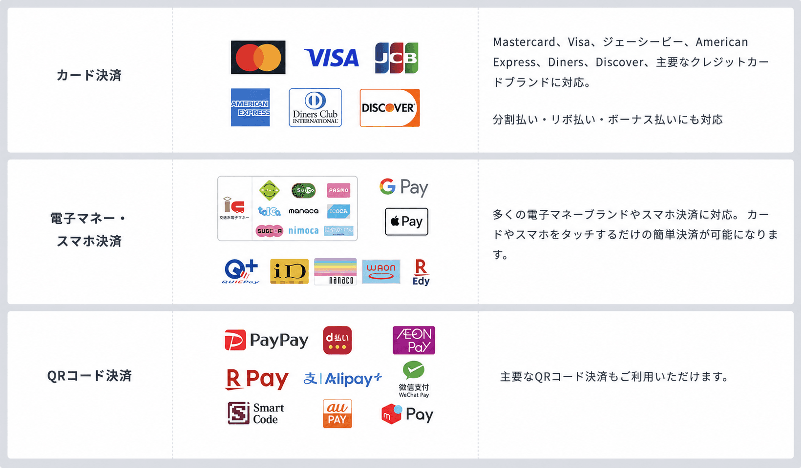 USEN PAYで対応するカード決済、電子マネー・スマホ決済、QRコード決済ブランドの一覧