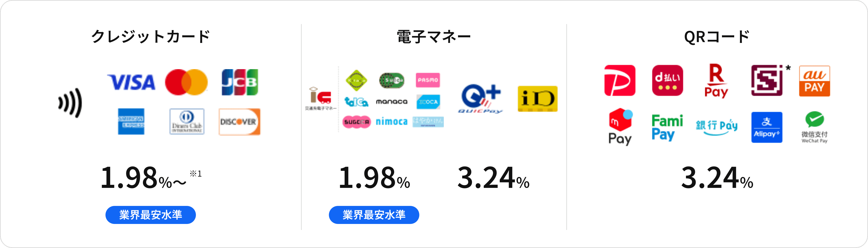 STORES決済で対応しているクレジットカード・電子マネー・QRコード決済